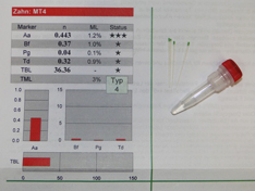 Speicheltest